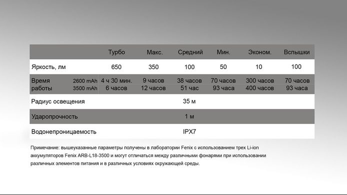 Ліхтар кемпінговий Fenix CL30R чорний