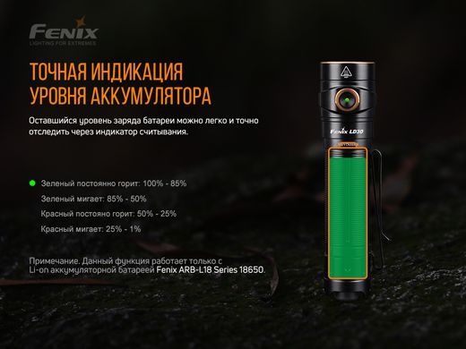 Ліхтар ручний Fenix LD30R