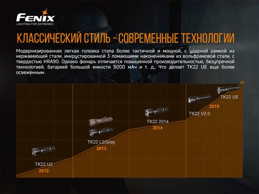 Ліхтар ручний Fenix TK22UE